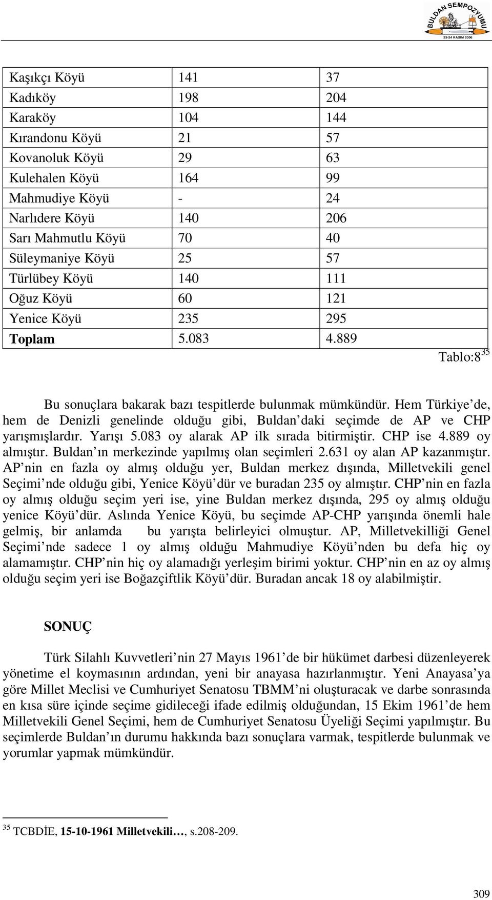 Hem Türkiye de, hem de Denizli genelinde olduğu gibi, Buldan daki seçimde de AP ve CHP yarışmışlardır. Yarışı 5.083 oy alarak AP ilk sırada bitirmiştir. CHP ise 4.889 oy almıştır.