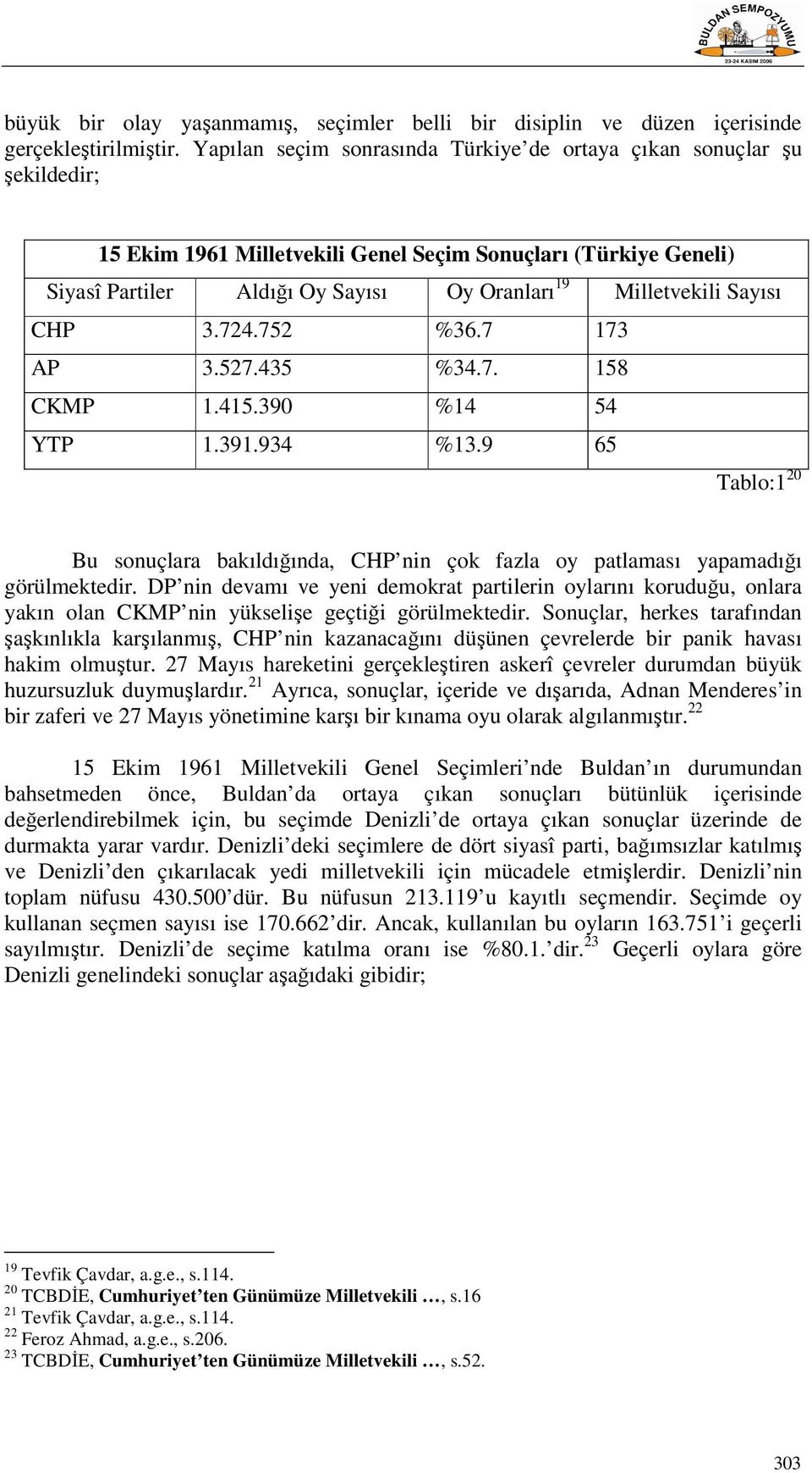 Sayısı CHP 3.724.752 %36.7 173 AP 3.527.435 %34.7. 158 CKMP 1.415.390 %14 54 YTP 1.391.934 %13.9 65 Tablo:1 20 Bu sonuçlara bakıldığında, CHP nin çok fazla oy patlaması yapamadığı görülmektedir.