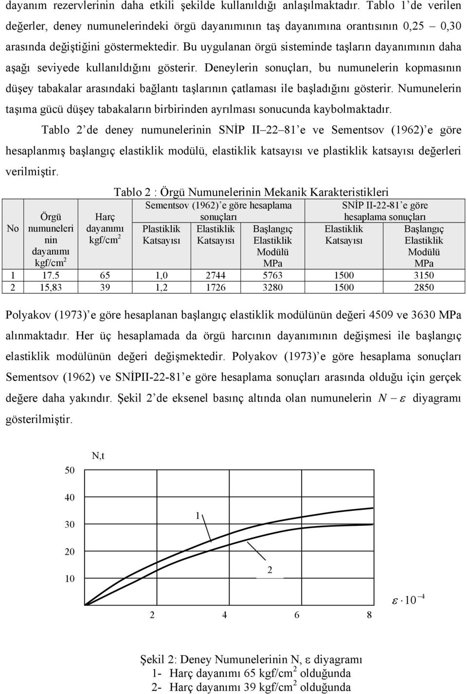 Deneylerin sonuçları, bu numunelerin kopmasının düşey tabakalar arasındaki bağlantı taşlarının çatlaması ile başladığını gösterir.