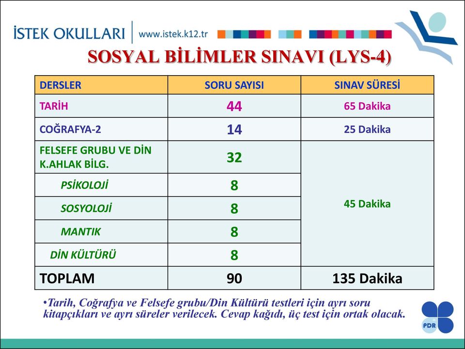 32 PSİKOLOJİ 8 SOSYOLOJİ 8 MANTIK 8 DİN KÜLTÜRÜ 8 45 Dakika TOPLAM 90 135 Dakika Tarih,