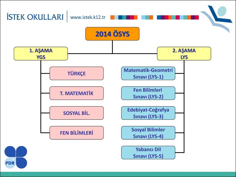 FEN BİLİMLERİ Matematik-Geometri Sınavı (LYS-1) Fen