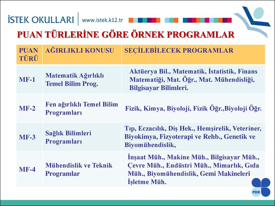 , Matematik, İstatistik, Finans Matematiği, Mat. Öğr., Mat. Mühendisliği, Bilgisayar Bilimleri. Fizik, Kimya, Biyoloji, Fizik Öğr.,Biyoloji Öğr.