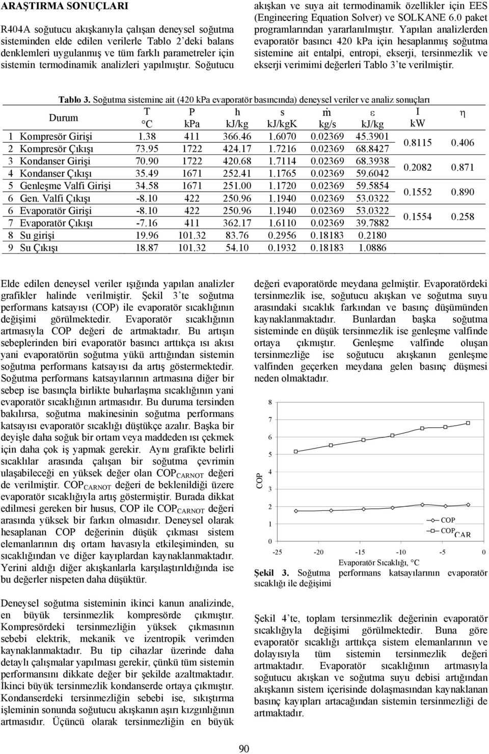 Yapılan analizleden evapoatö baıncı kpa için heaplanmış oğutma itemine ait entalpi, entopi, ekeji, teinmezlik ve ekeji veimimi değelei Tablo 