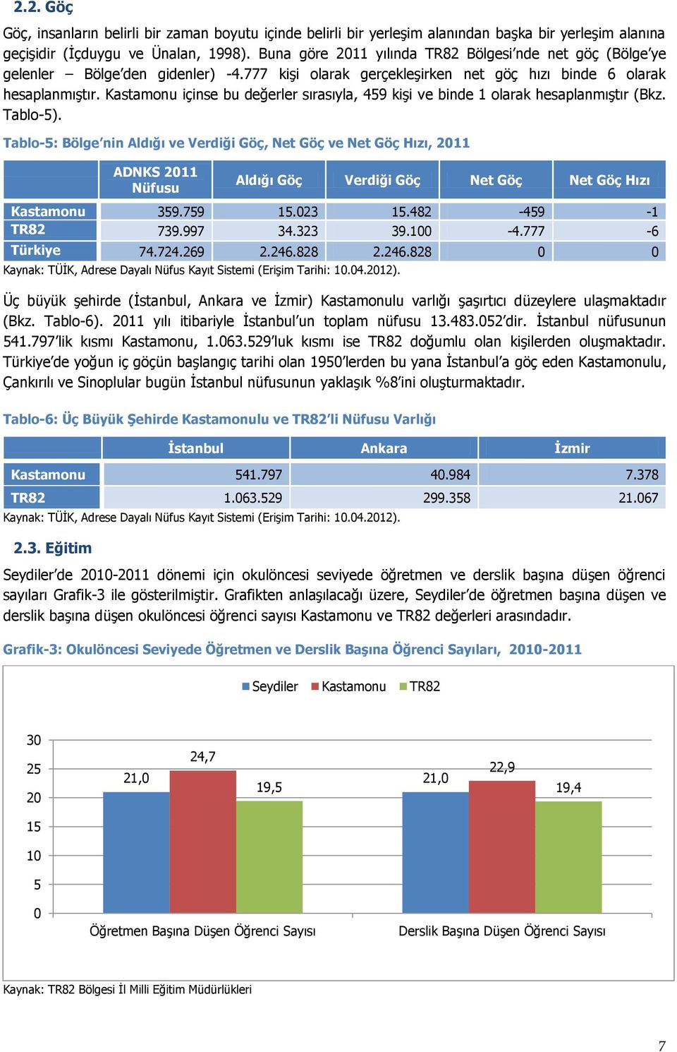 Kastamonu içinse bu değerler sırasıyla, 459 kişi ve binde 1 olarak hesaplanmıştır (Bkz. Tablo-5).