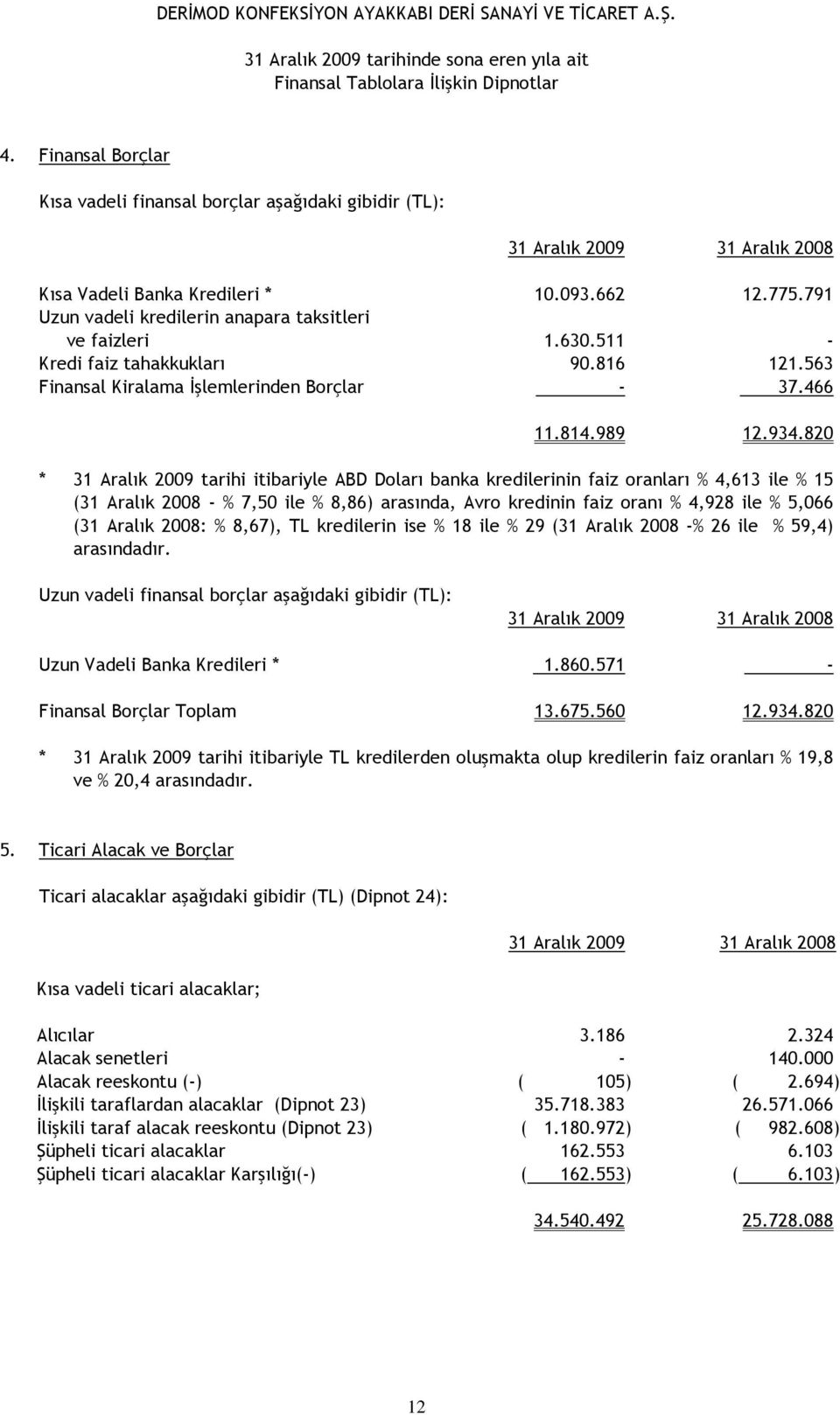 820 * 31 Aralık 2009 tarihi itibariyle ABD Doları banka kredilerinin faiz oranları % 4,613 ile % 15 (31 Aralık 2008 - % 7,50 ile % 8,86) arasında, Avro kredinin faiz oranı % 4,928 ile % 5,066 (31