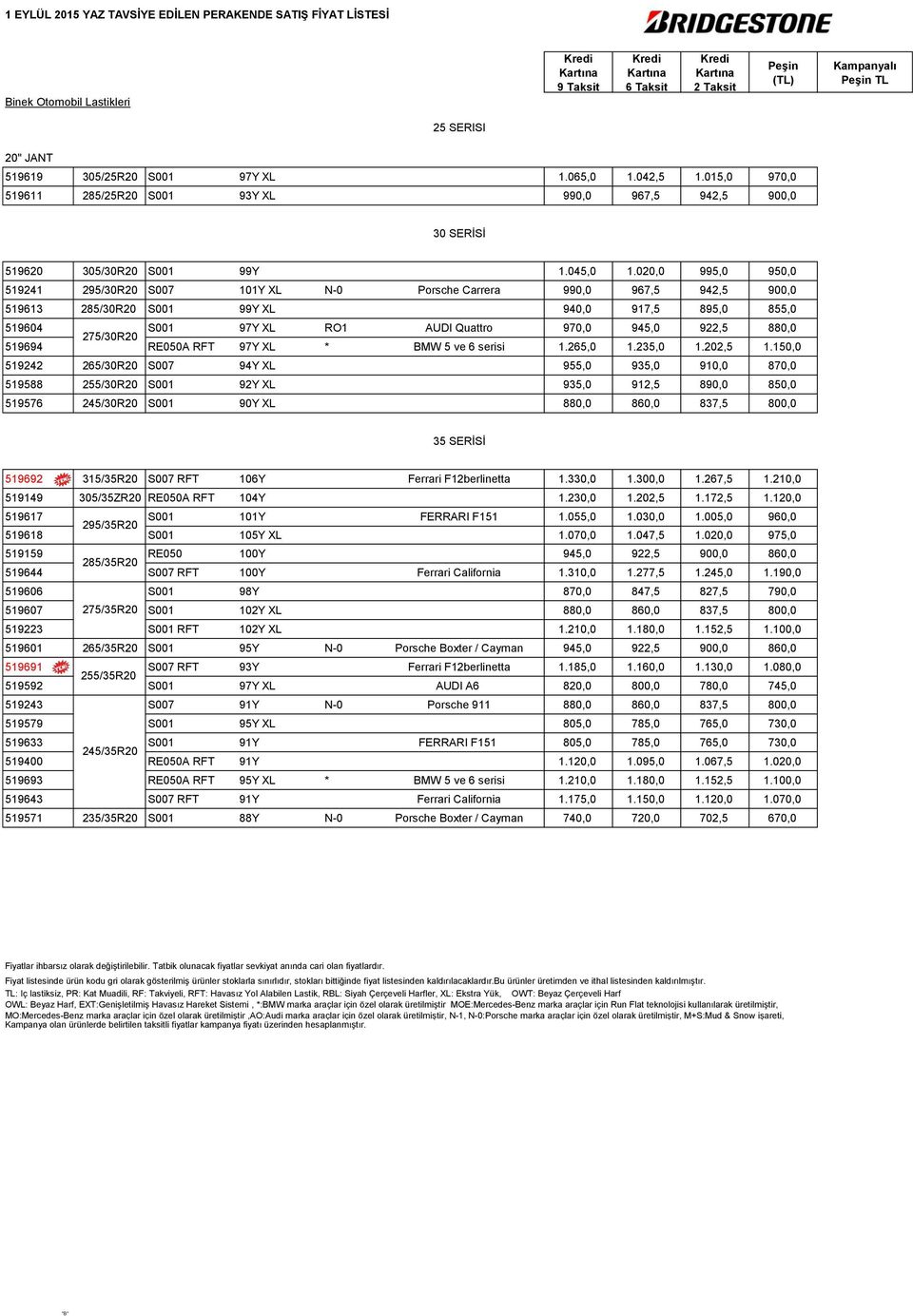 020,0 995,0 950,0 519241 295/30R20 S007 101Y XL N-0 Porsche Carrera 990,0 967,5 942,5 900,0 519613 285/30R20 S001 99Y XL 940,0 917,5 895,0 855,0 519604 275/30R20 S001 97Y XL RO1 AUDI Quattro 970,0