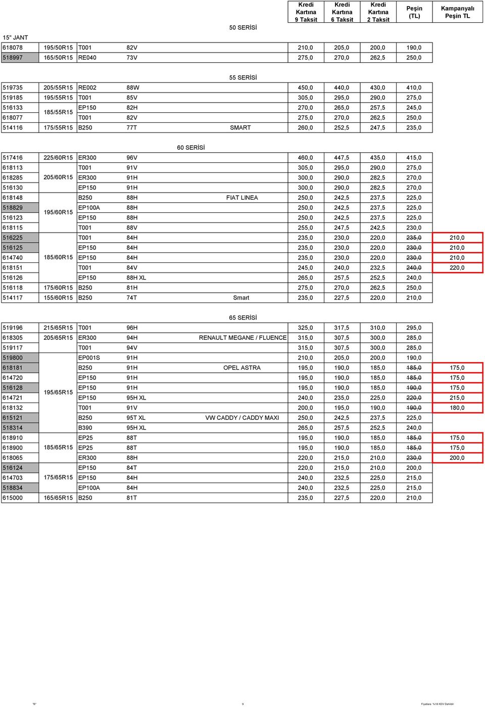 225/60R15 ER300 96V 460,0 447,5 435,0 415,0 618113 T001 91V 305,0 295,0 290,0 275,0 618285 205/60R15 ER300 91H 300,0 290,0 282,5 270,0 516130 EP150 91H 300,0 290,0 282,5 270,0 618148 B250 88H FIAT