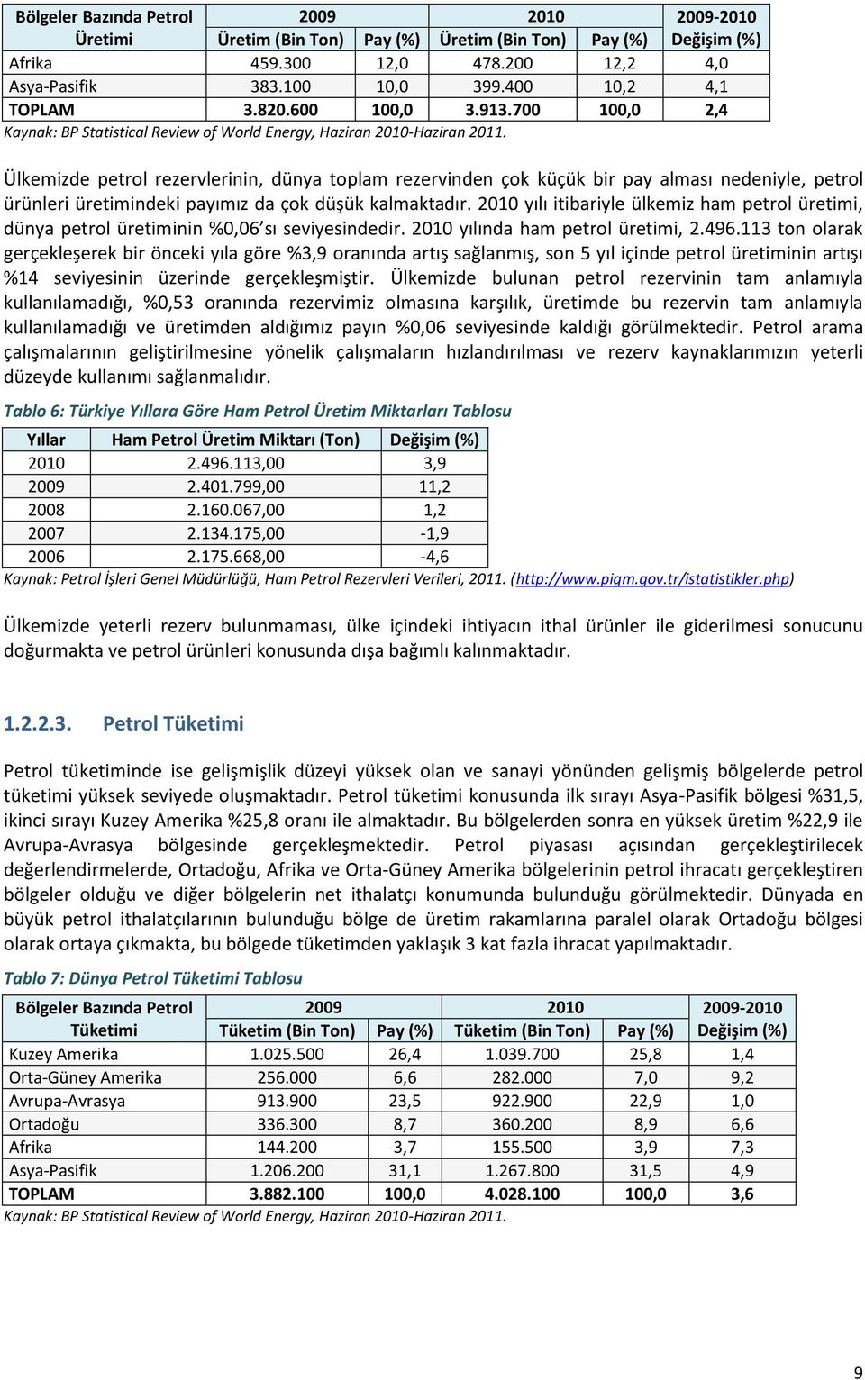 Ülkemizde petrol rezervlerinin, dünya toplam rezervinden çok küçük bir pay alması nedeniyle, petrol ürünleri üretimindeki payımız da çok düşük kalmaktadır.