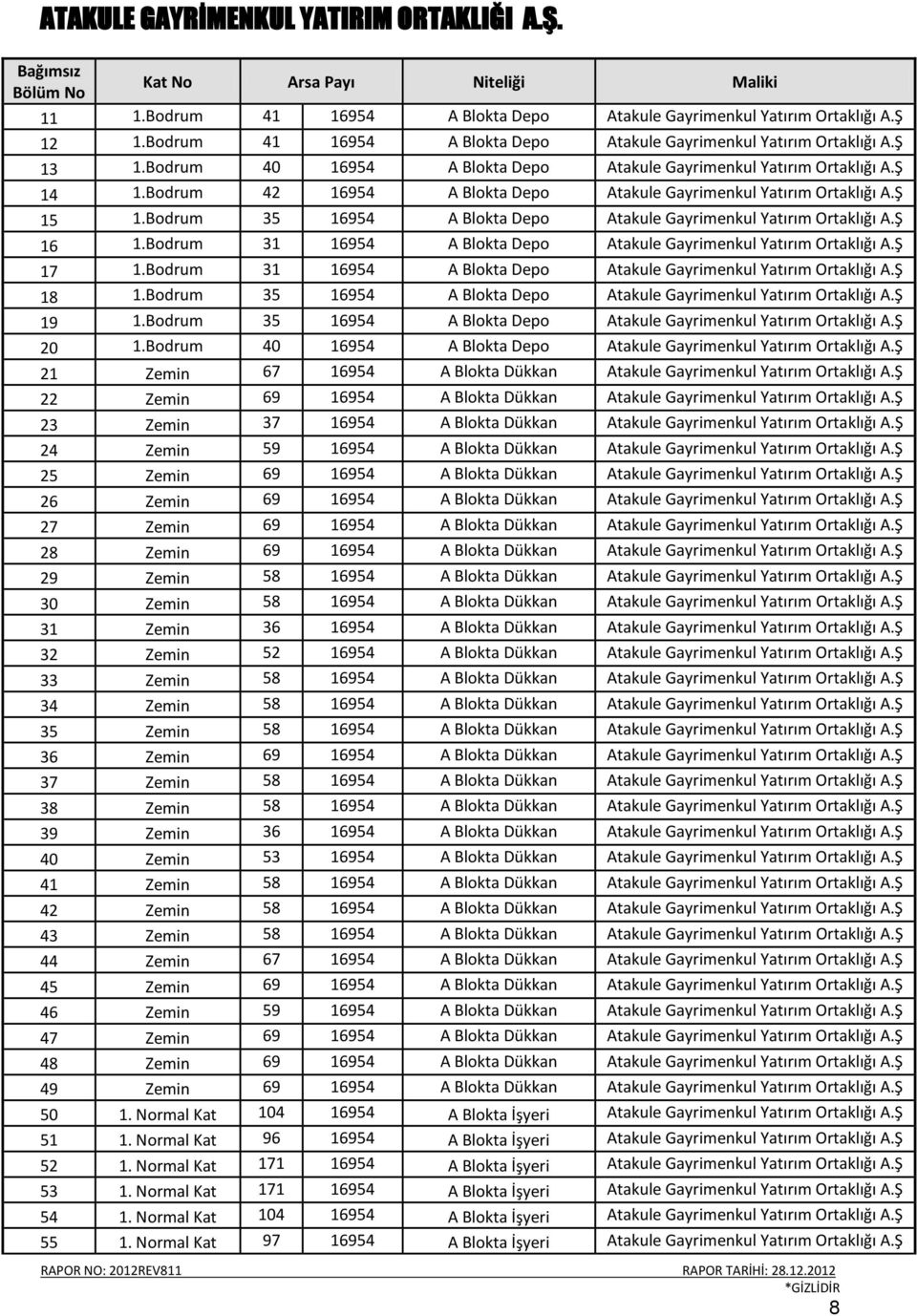 Bodrum 42 16954 A Blokta Depo Atakule Gayrimenkul Yatırım Ortaklığı A.Ş 15 1.Bodrum 35 16954 A Blokta Depo Atakule Gayrimenkul Yatırım Ortaklığı A.Ş 16 1.