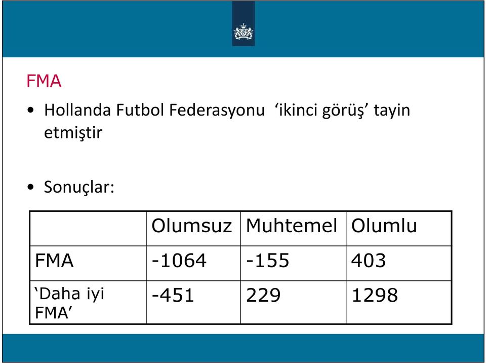 Sonuçlar: Olumsuz Muhtemel Olumlu