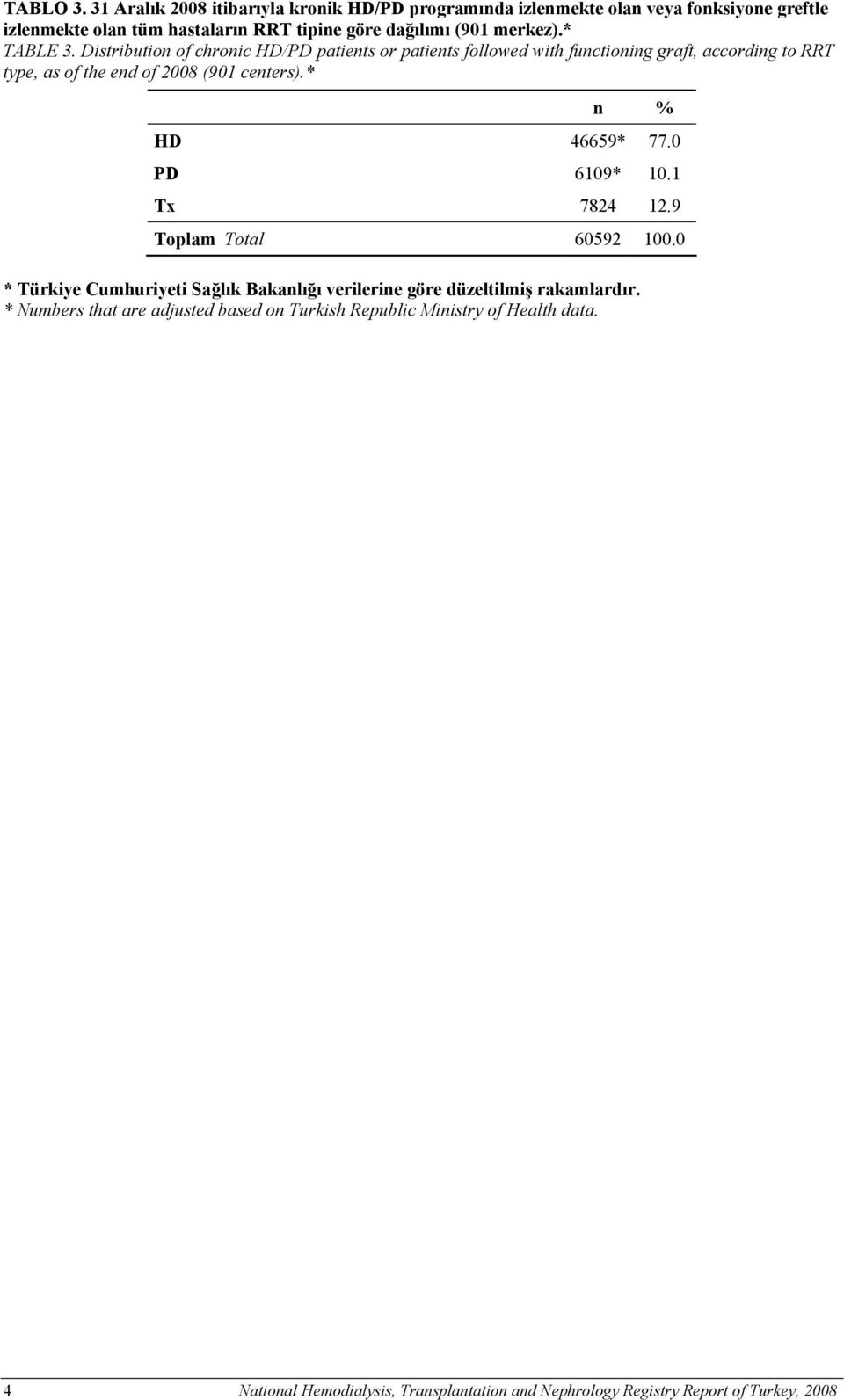 * TABLE 3. Distribution of chronic HD/PD patients or patients followed with functioning graft, according to RRT type, as of the end of 2008 (901 centers).
