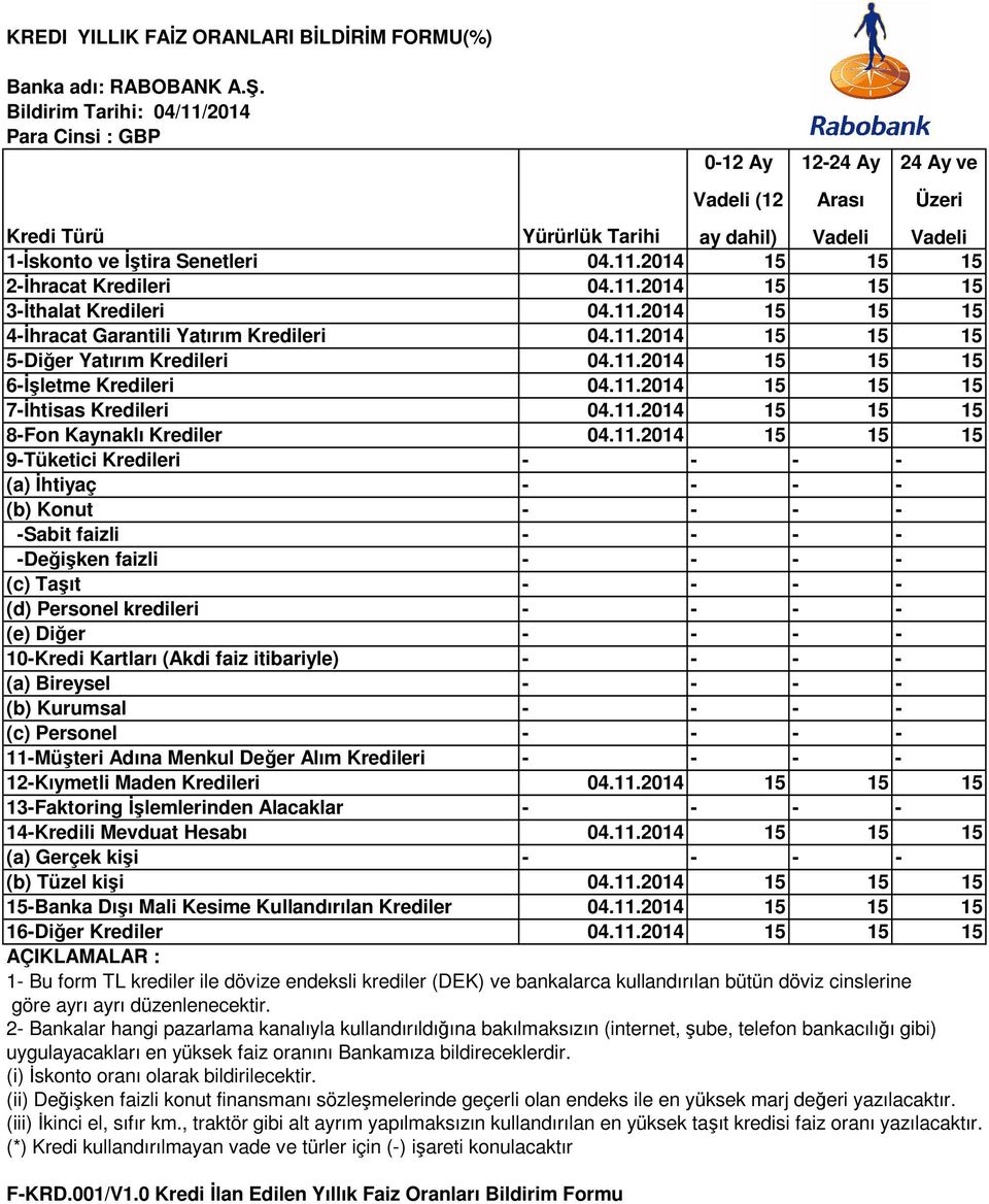11.2014 15 15 15 12-Kıymetli Maden Kredileri 04.11.2014 15 15 15 14-Kredili Mevduat Hesabı 04.11.2014 15 15 15 (b) Tüzel kişi 04.11.2014 15 15 15 15-Banka Dışı Mali Kesime Kullandırılan Krediler 04.