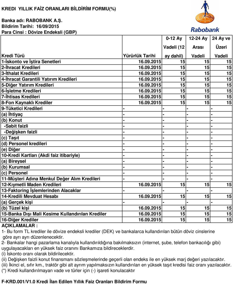 09.2015 15 15 15 8-Fon Kaynaklı Krediler 16.09.2015 15 15 15 12-Kıymetli Maden Kredileri 16.09.2015 15 15 15 14-Kredili Mevduat Hesabı 16.09.2015 15 15 15 (b) Tüzel kişi 16.