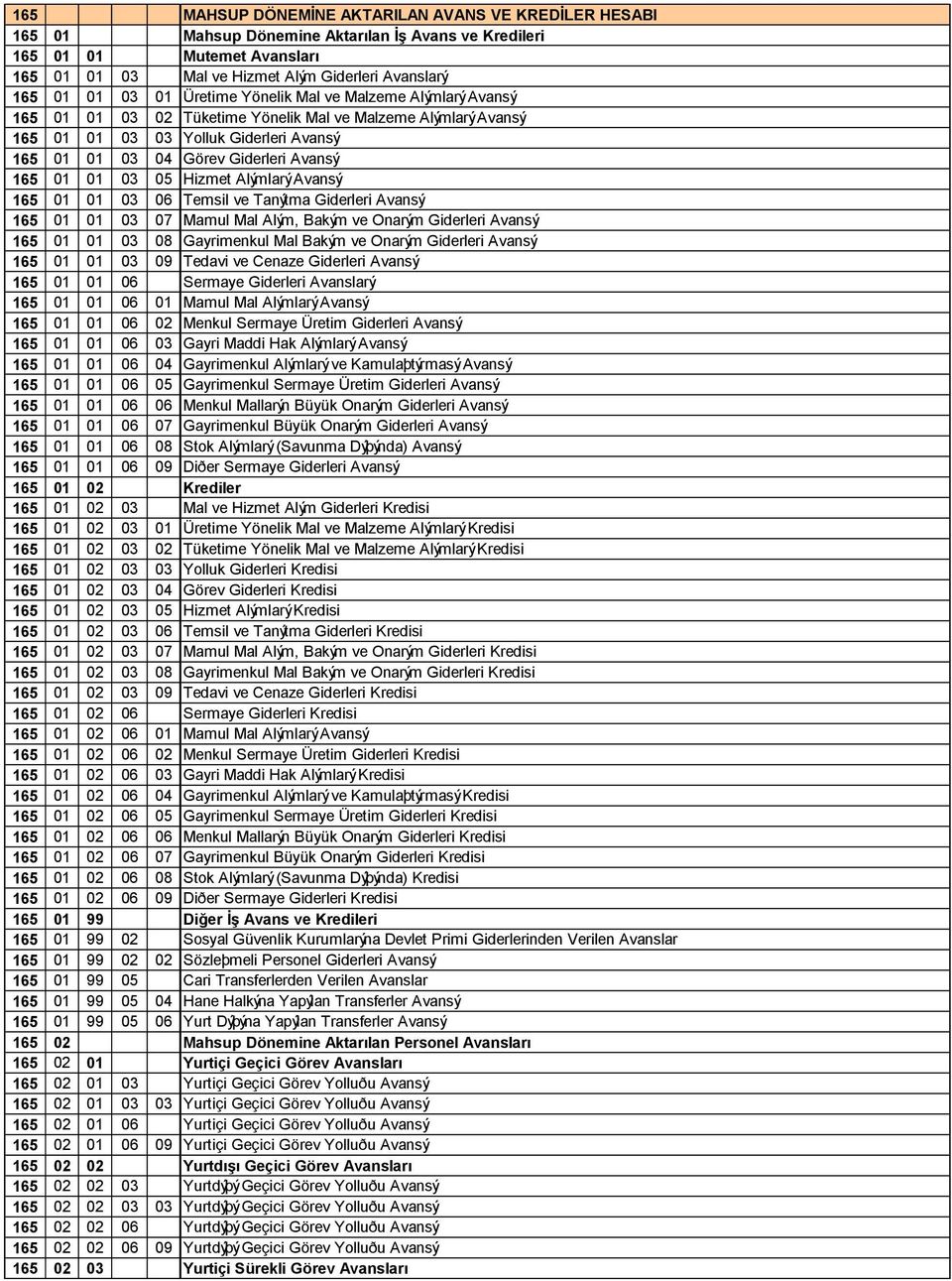 01 01 03 05 Hizmet Alýmlarý Avansý 165 01 01 03 06 Temsil ve Tanýtma Giderleri Avansý 165 01 01 03 07 Mamul Mal Alým, Bakým ve Onarým Giderleri Avansý 165 01 01 03 08 Gayrimenkul Mal Bakým ve Onarým