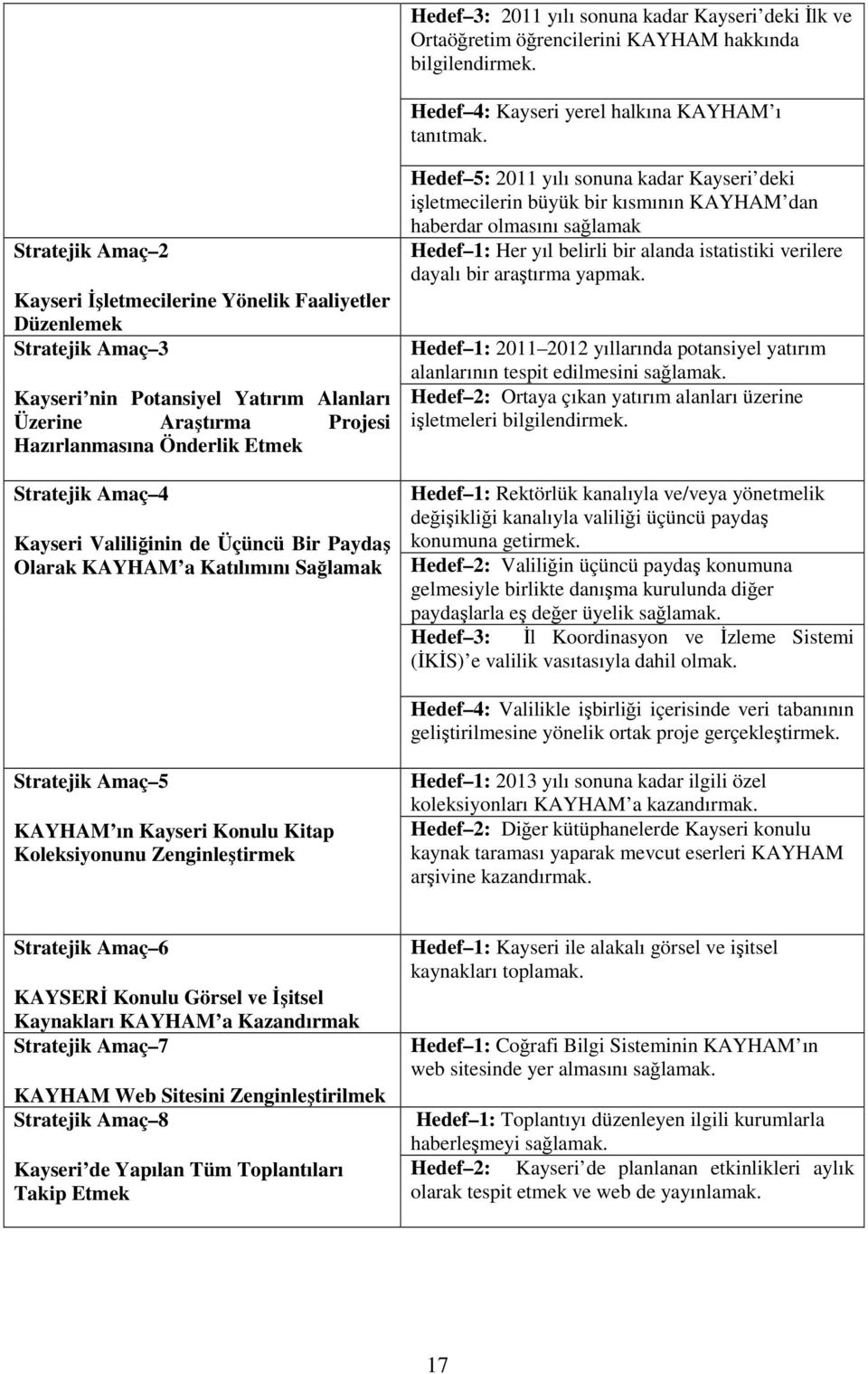 4 Kayseri Valiliğinin de Üçüncü Bir Paydaş Olarak KAYHAM a Katılımını Sağlamak Hedef 5: 2011 yılı sonuna kadar Kayseri deki işletmecilerin büyük bir kısmının KAYHAM dan haberdar olmasını sağlamak