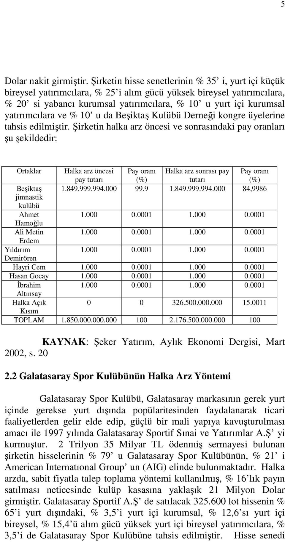 yatırımcılara ve % 10 u da Beşiktaş Kulübü Derneği kongre üyelerine tahsis edilmiştir.