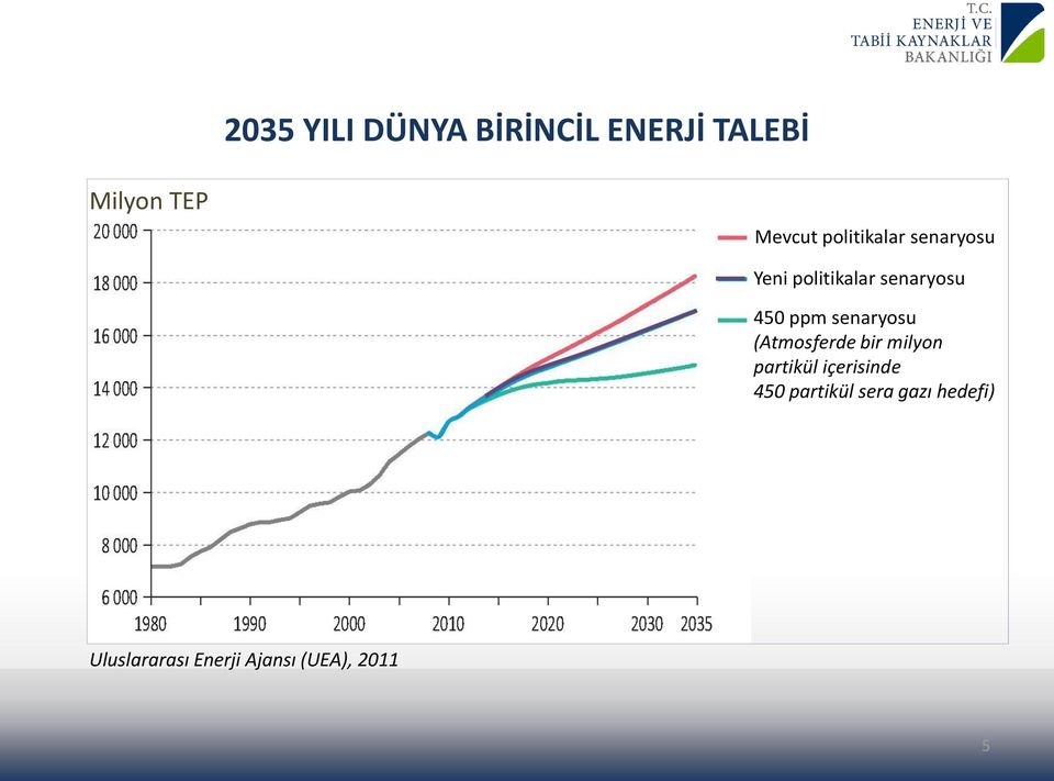 senaryosu (Atmosferde bir milyon partikül içerisinde 450