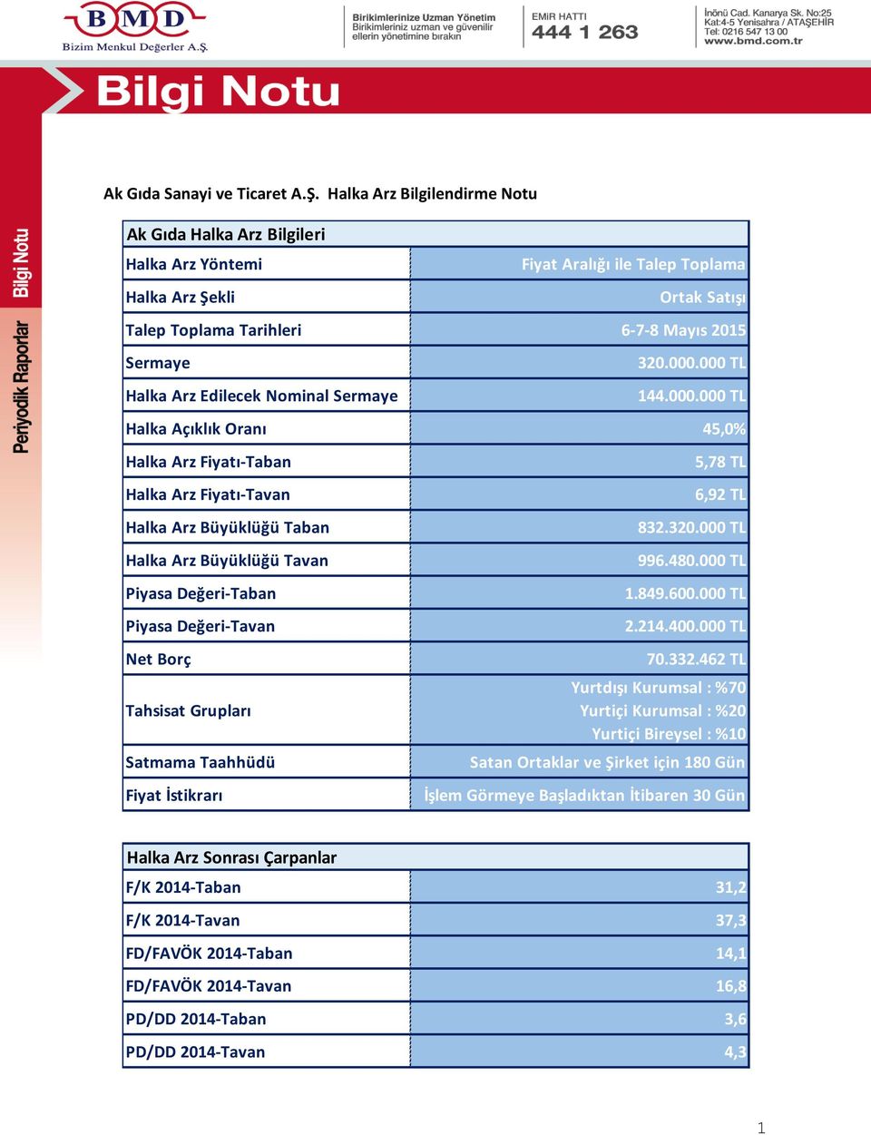 Edilecek Nominal Sermaye 320.000.