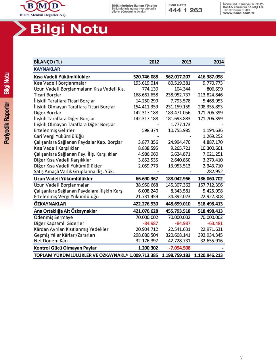 953 İlişkili Olmayan Taraflara Ticari Borçlar 154.411.359 231.159.159 208.355.893 Diğer Borçlar 142.317.188 183.471.056 171.706.399 İlişkili Taraflara Diğer Borçlar 142.317.188 181.693.883 171.706.399 İlişkili Olmayan Taraflara Diğer Borçlar - 1.