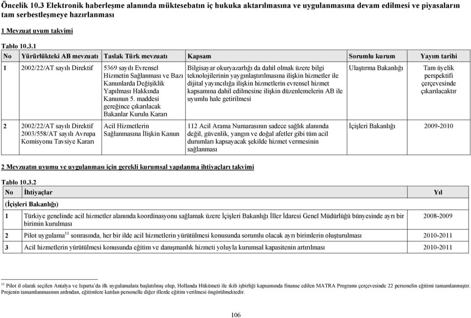 uygulanması için gerekli kurumsal yapılanma ihtiyaçları takvimi Bilgisayar okuryazarlığı da dahil olmak üzere bilgi teknolojilerinin yaygınlaştırılmasına ilişkin hizmetler ile dijital yayıncılığa