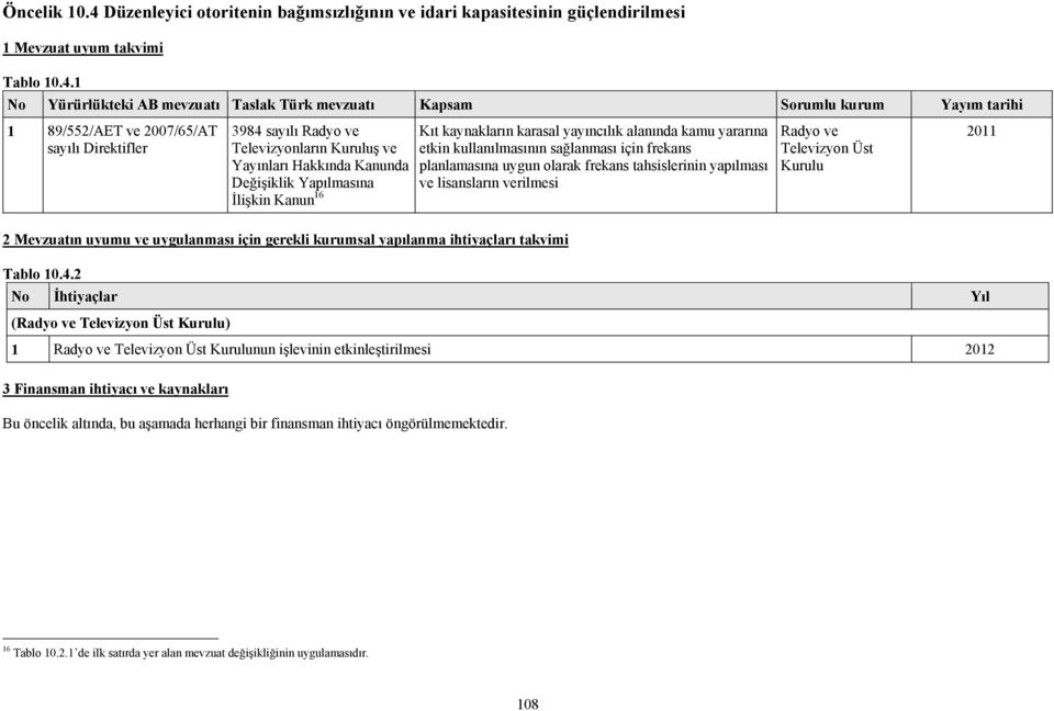 1 1 89/552/AET ve 2007/65/AT 3984 sayılı Televizyonların ş ve Yayınları Hakkında Kanunda Değişiklik Yapılmasına İlişkin Kanun 16 2 Mevzuatın uyumu ve uygulanması için gerekli kurumsal yapılanma