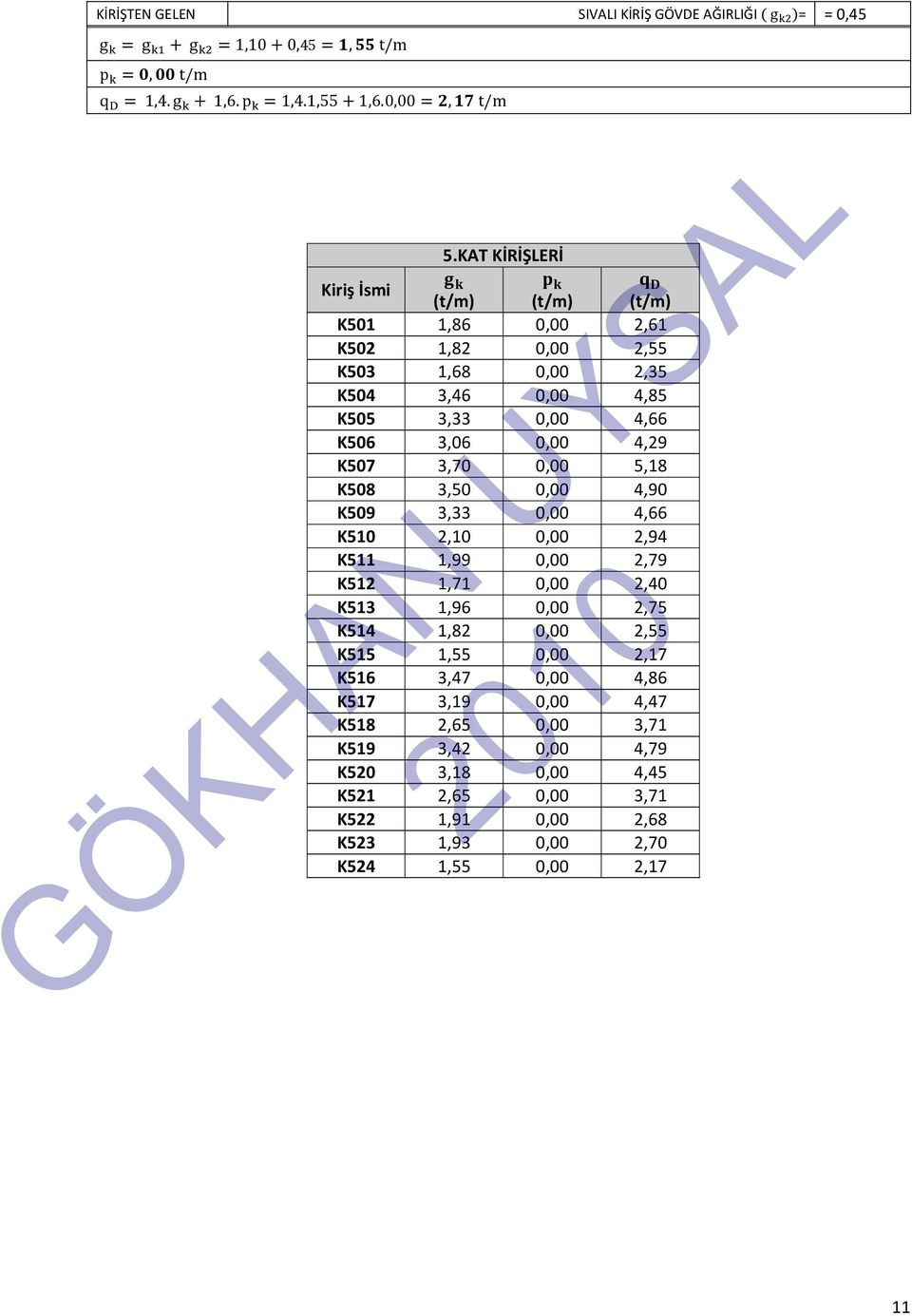 K507,70 0,00 5,18 K508,50 0,00 4,90 K509, 0,00 4,66 K510 2,10 0,00 2,94 K511 1,99 0,00 2,79 K512 1,71 0,00 2,40 K51 1,96 0,00 2,75 K514 1,82 0,00