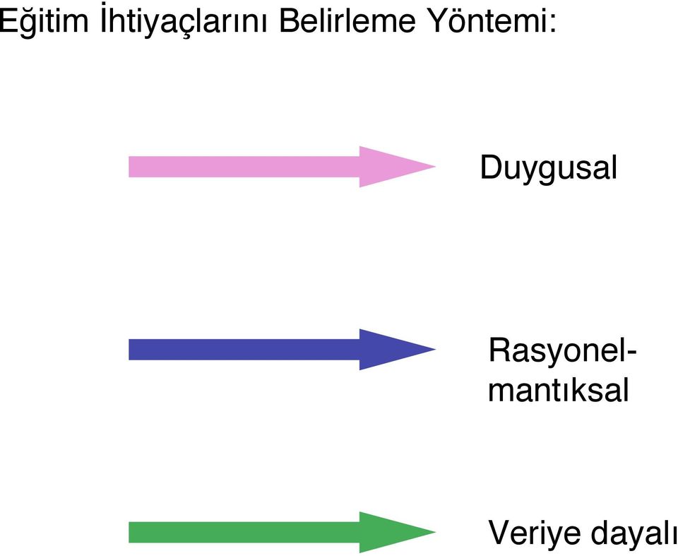 Belirleme Yöntemi: