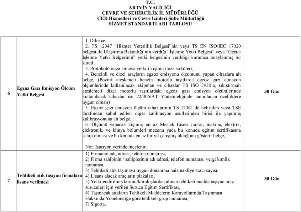 kurumca onaylanmış bir sureti, 3. Protokolü imza atmaya yetkili kişinin imza sirküleri, 4.