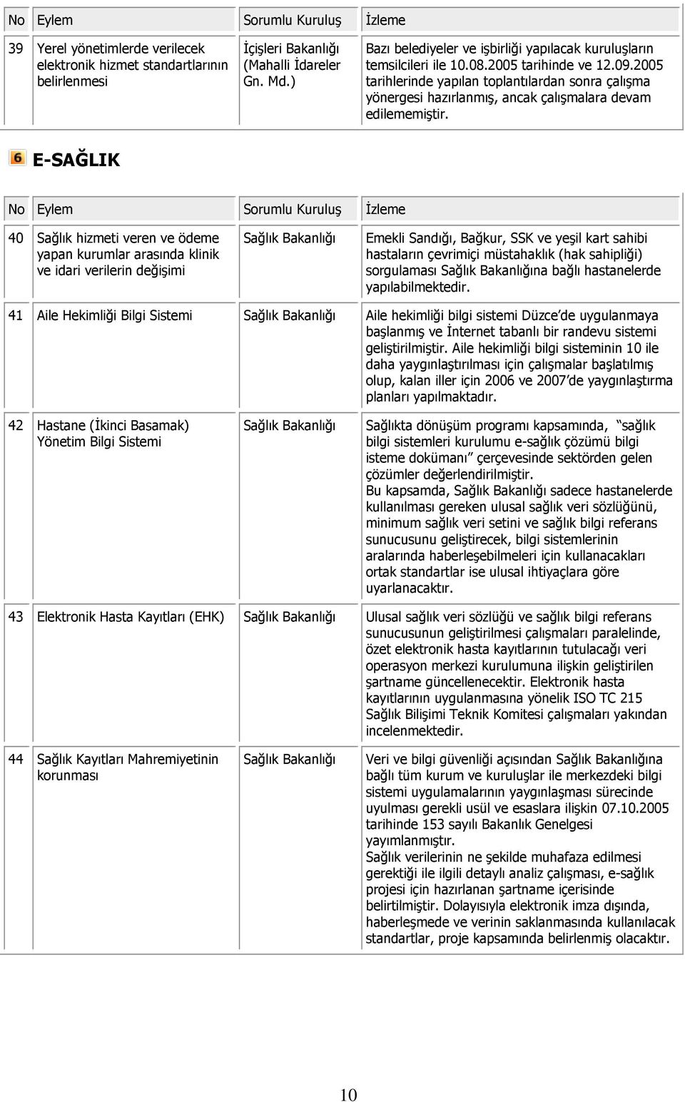 2005 tarihlerinde yapılan toplantılardan sonra çalışma yönergesi hazırlanmış, ancak çalışmalara devam edilememiştir.