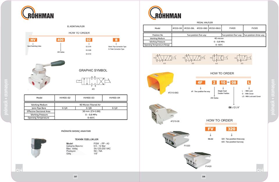 position four way Two position three way Operaing Temperature Range 0-0,8 MPa 0-60'C GRAPHIC SYMBOL Model