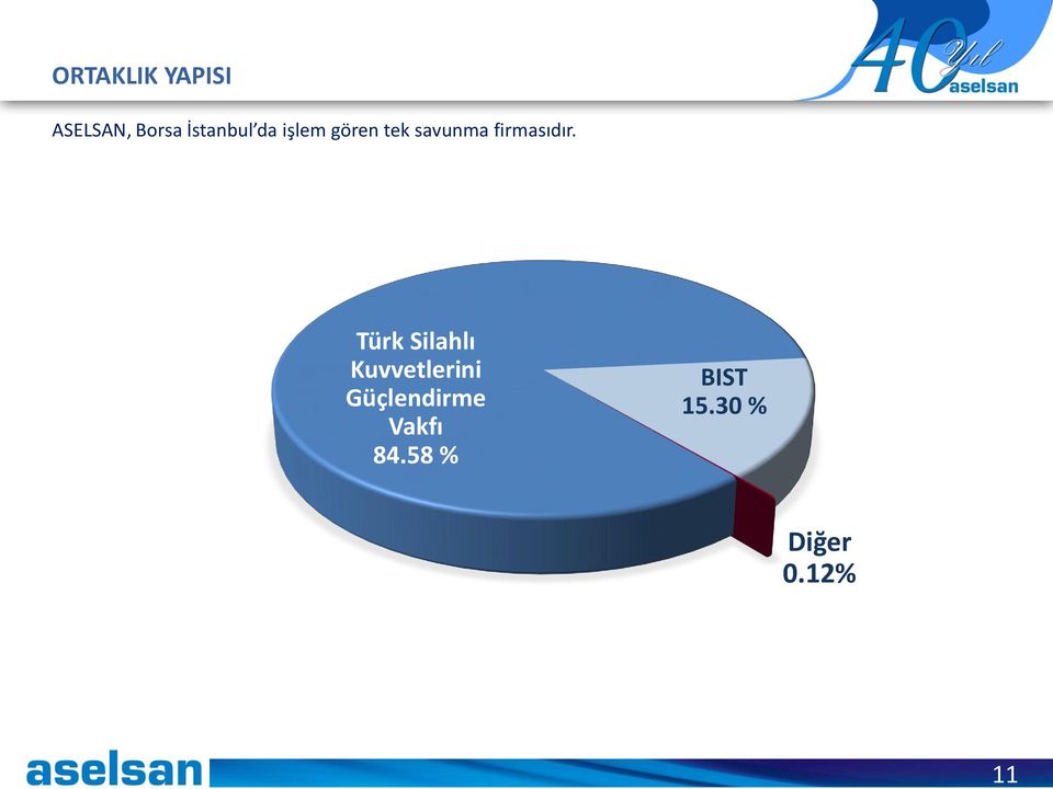 30 % Türk Silahlı Kuvvetlerini Güçlendirme Vakfı 84.