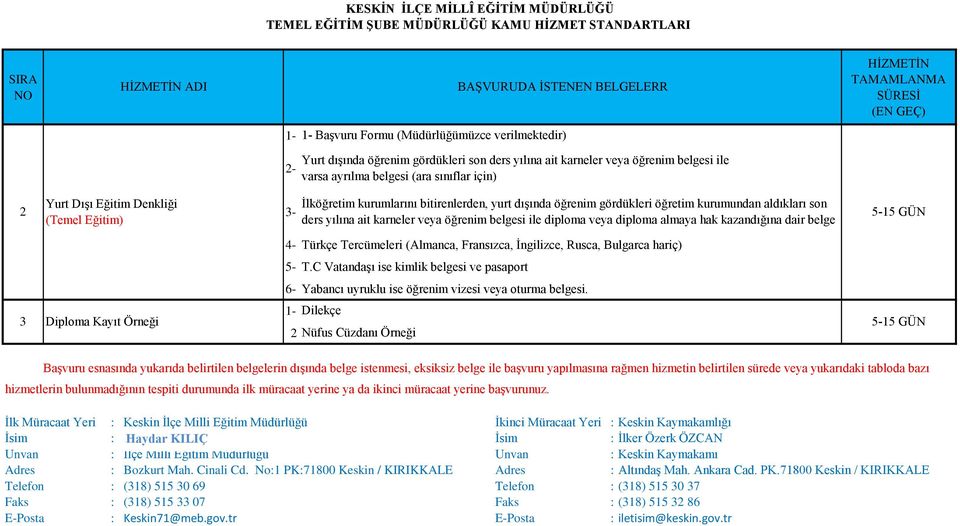 aldıkları son ders yılına ait karneler veya öğrenim belgesi ile diploma veya diploma almaya hak kazandığına dair belge 5-15 GÜN 4- Türkçe Tercümeleri (Almanca, Fransızca, İngilizce,