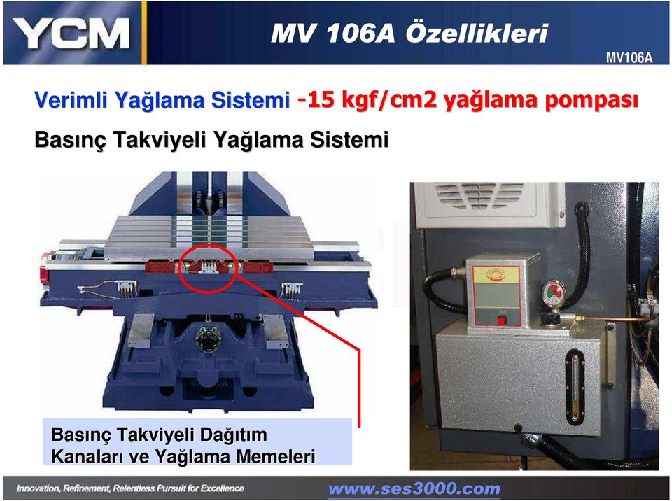 Sistemi -15 kgf/cm2 yağlama pompası