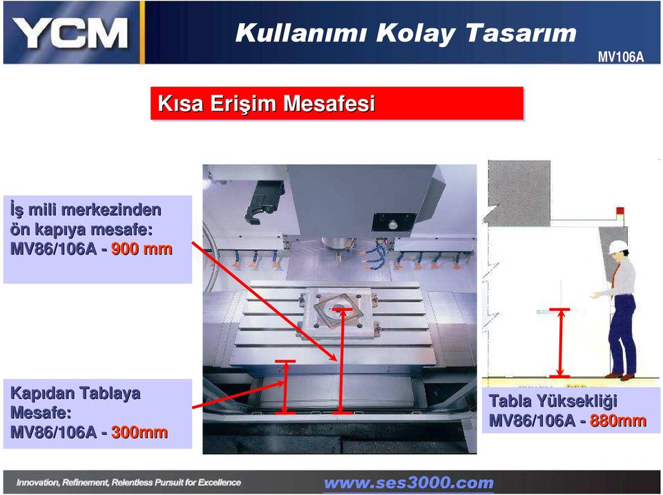 MV86/106A - 900 mm Kapıdan Tablaya Mesafe: