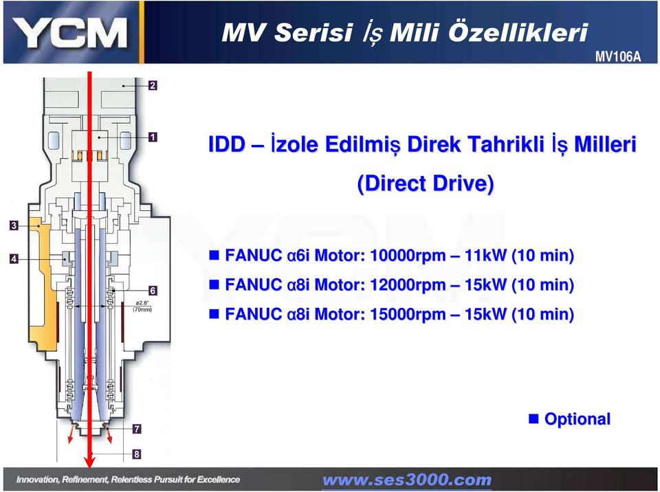 10000rpm 11kW (10 min) FANUC α8i Motor: 12000rpm 15kW