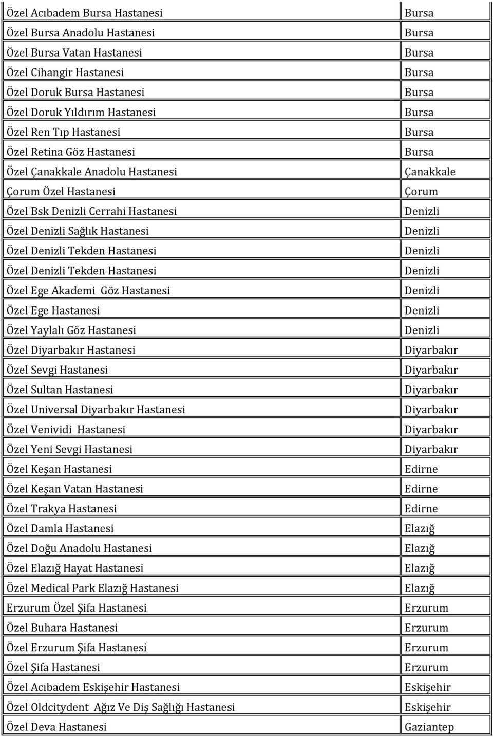 Hastanesi Özel Ege Hastanesi Özel Yaylalı Göz Hastanesi Özel Diyarbakır Hastanesi Özel Sevgi Hastanesi Özel Sultan Hastanesi Özel Universal Diyarbakır Hastanesi Özel Venividi Hastanesi Özel Yeni