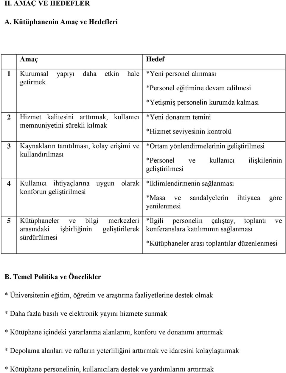 kalitesini arttırmak, kullanıcı memnuniyetini sürekli kılmak 3 Kaynakların tanıtılması, kolay erişimi ve kullandırılması 4 Kullanıcı ihtiyaçlarına uygun olarak konforun geliştirilmesi 5 Kütüphaneler