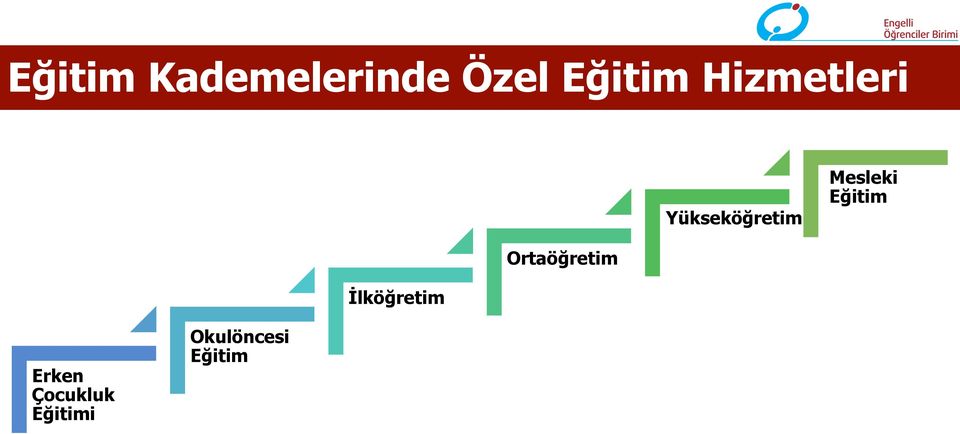 Eğitim Ortaöğretim İlköğretim