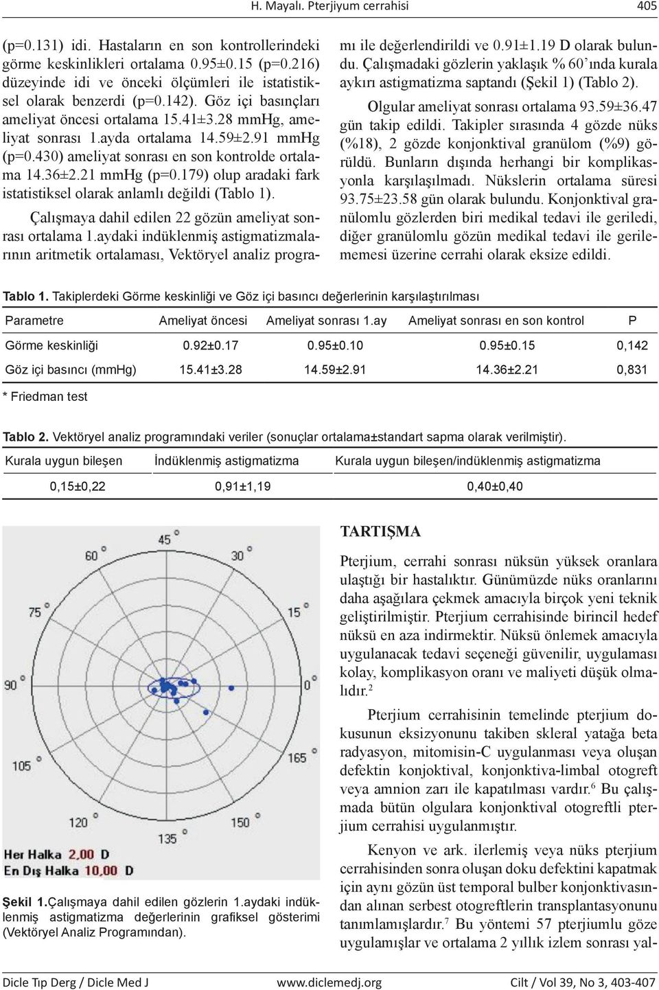 430) ameliyat sonrası en son kontrolde ortalama 14.36±2.21 mmhg (p=0.179) olup aradaki fark istatistiksel olarak anlamlı değildi (Tablo 1). Çalışmaya dahil edilen 22 gözün ameliyat sonrası ortalama 1.