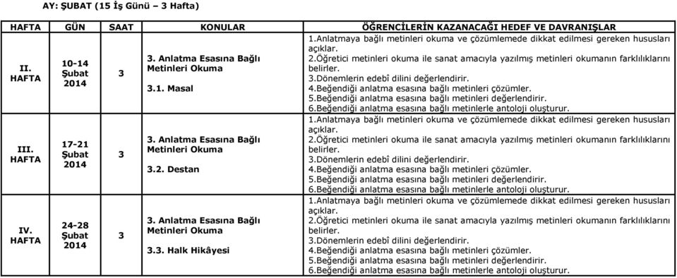 Beğendiği anlatma esasına bağlı metinleri değerlendirir. 6.Beğendiği anlatma esasına bağlı metinlerle antoloji oluşturur. I 17-21 ġubat 24-28 ġubat. Anlatma Esasına Bağlı Metinleri Okuma.2. Destan.