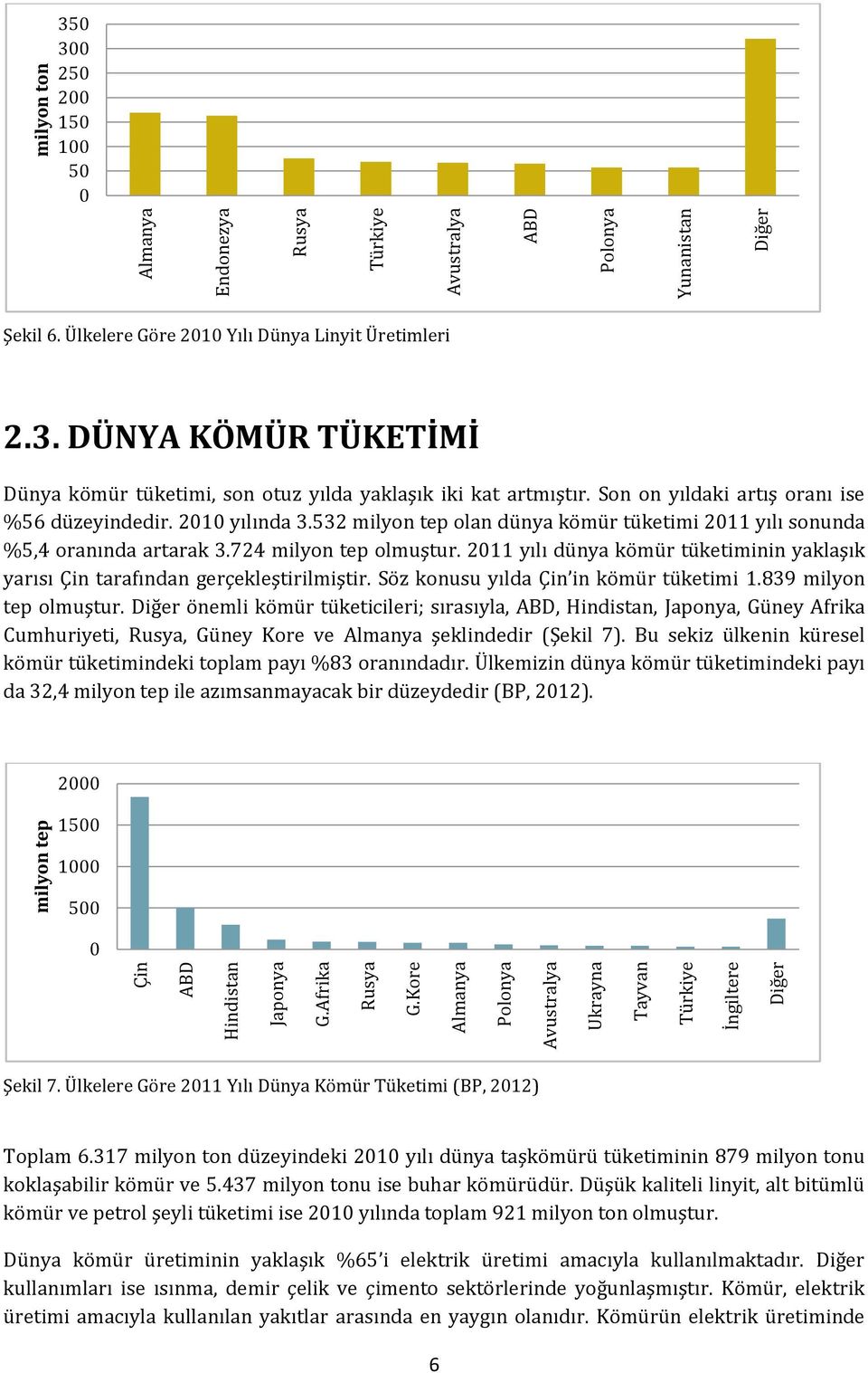 6. Ülkelere Göre 2010 Yılı Dünya Linyit Üretimleri 2.3. DÜNYA KÖMÜR TÜKETİMİ Dünya kömür tüketimi, son otuz yılda yaklaşık iki kat artmıştır. Son on yıldaki artış oranı ise %56 düzeyindedir.