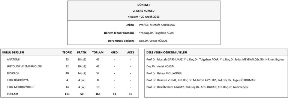 Gör.Hikmet Bıçakçı HİSTOLOJİ VE EMBRİYOLOJİ 0 (x) - - Doç.Dr. 0 (x) - - Prof.Dr. (x) - - Prof.Dr. Hüseyin VURAL, Yrd.Doç.Dr. Muhittin AKYILDIZ, Yrd.