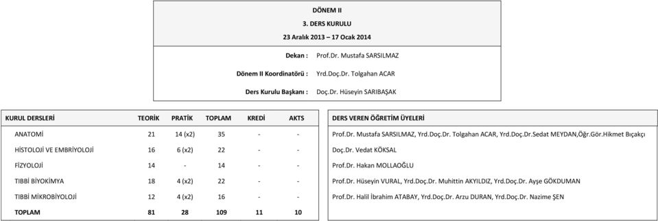 Dr. Mustafa SARSILMAZ, Yrd.Doç.Dr., Yrd.Doç.Dr.,Öğr.Gör.Hikmet Bıçakçı HİSTOLOJİ VE EMBRİYOLOJİ (x) - - Doç.Dr. - - - Prof.Dr. (x) - - Prof.