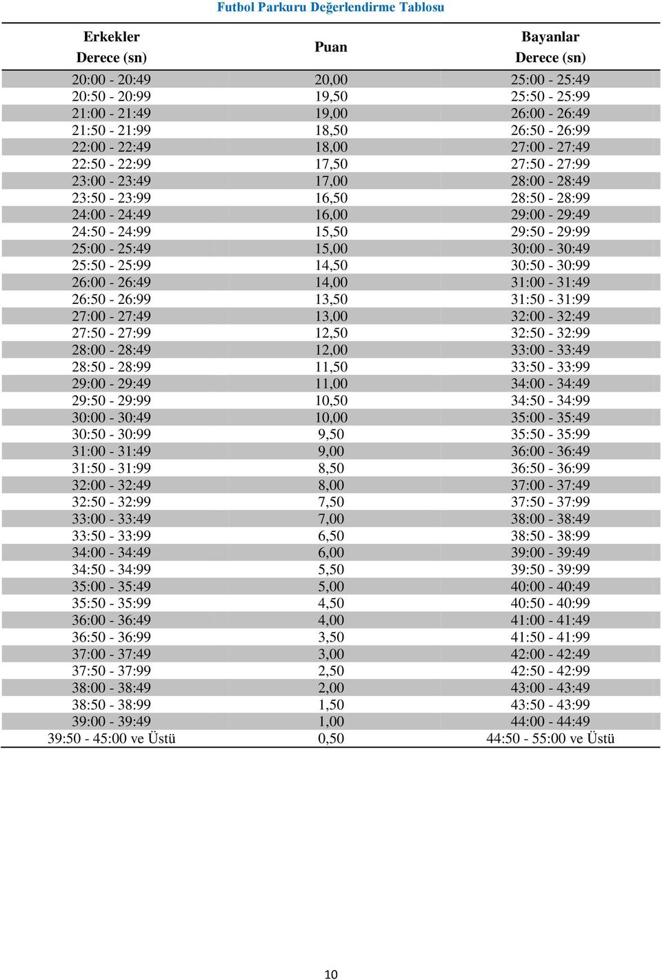 25:00-25:49 15,00 30:00-30:49 25:50-25:99 14,50 30:50-30:99 26:00-26:49 14,00 31:00-31:49 26:50-26:99 13,50 31:50-31:99 27:00-27:49 13,00 32:00-32:49 27:50-27:99 12,50 32:50-32:99 28:00-28:49 12,00