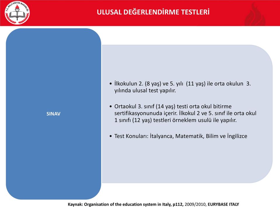 sınıf (14 yaş) testi orta okul bitirme sertifikasyonunuda içerir. İlkokul 2 ve 5.