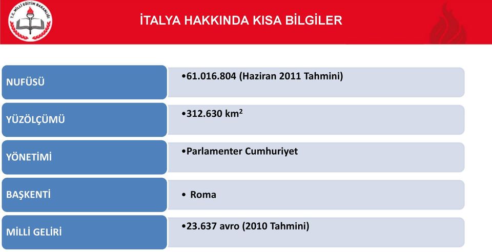 630 km 2 YÖNETİMİ Parlamenter Cumhuriyet