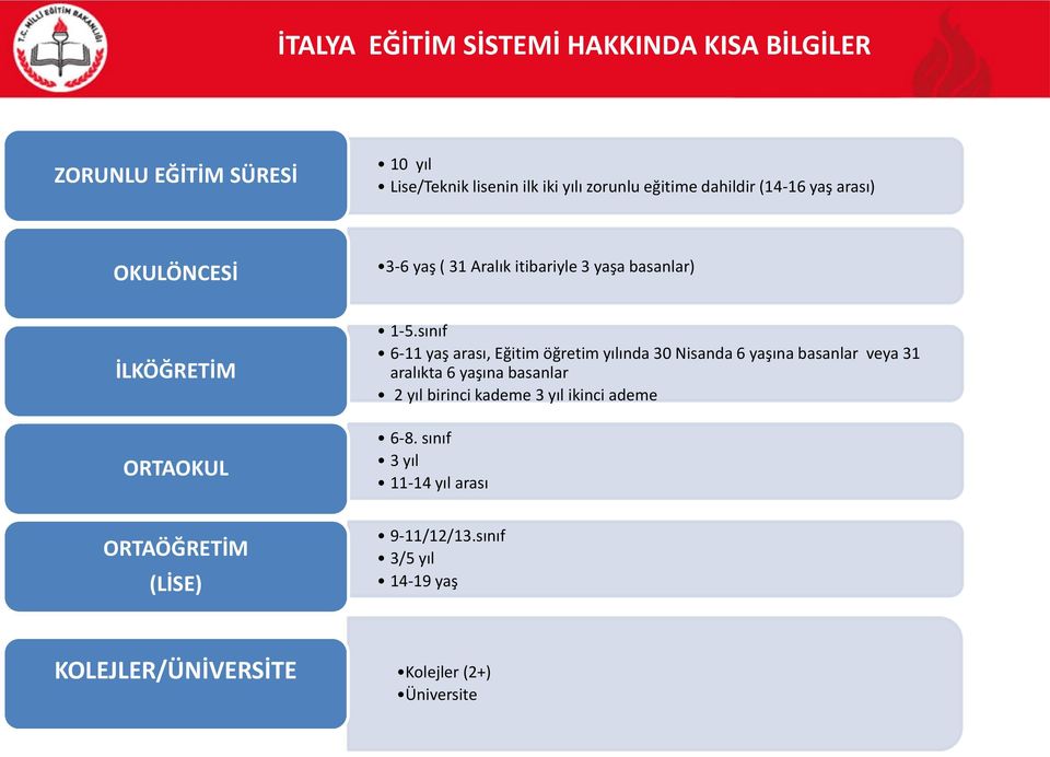 sınıf 6-11 yaş arası, Eğitim öğretim yılında 30 Nisanda 6 yaşına basanlar veya 31 aralıkta 6 yaşına basanlar 2 yıl birinci