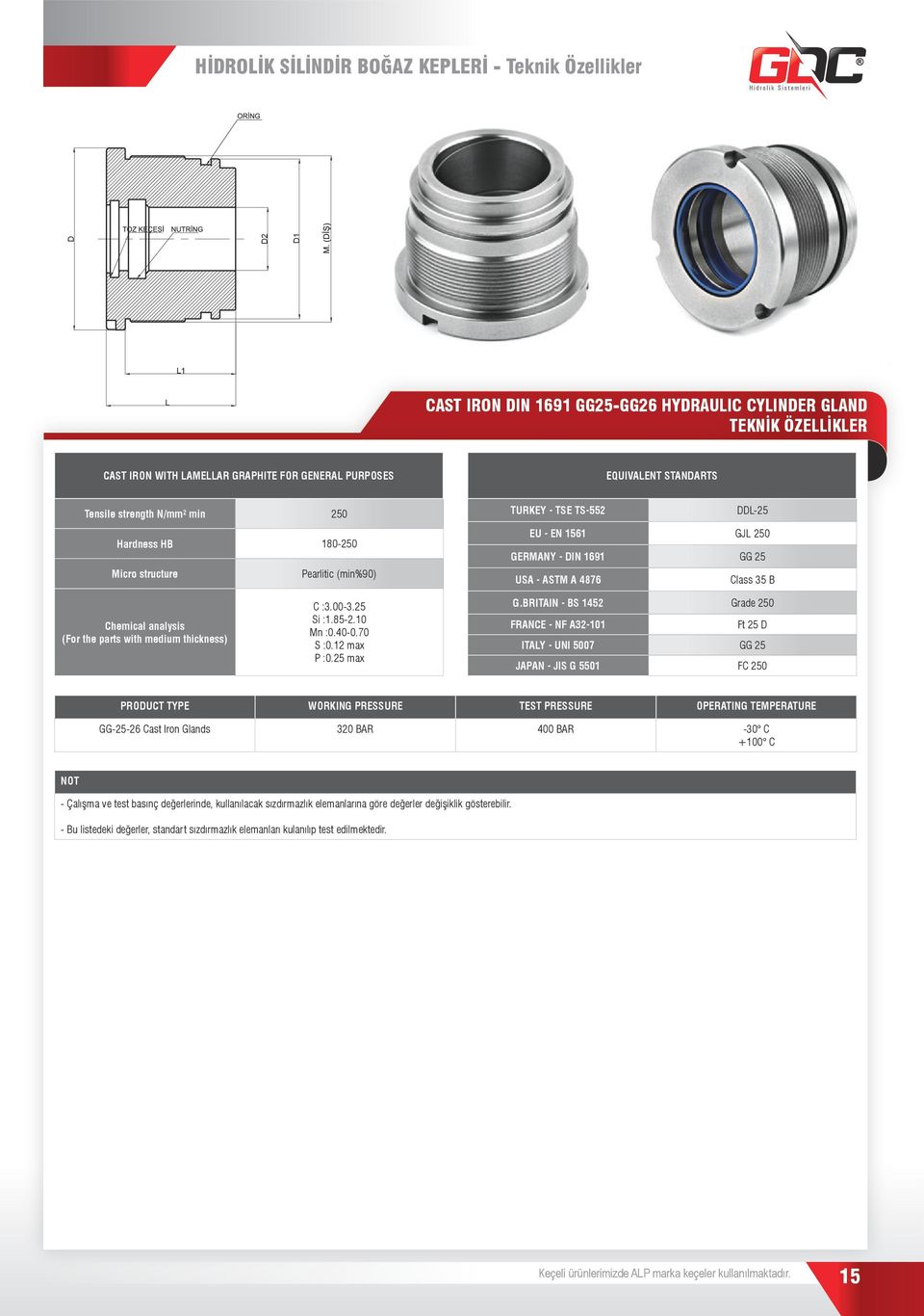 the parts with medium thickness) C :3.00-3.25 Si :1.85-2.10 Mn :0.40-0.70 S :0.12 max P :0.25 max G.