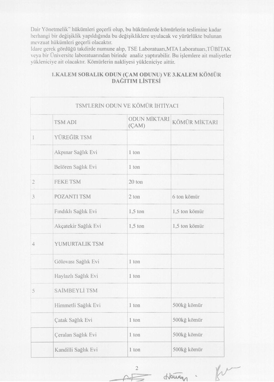 Kömür1ern naklyes yüklencye attr. l.kalem SOBALIK ODUN (ÇAM ODUNU) VE 3.