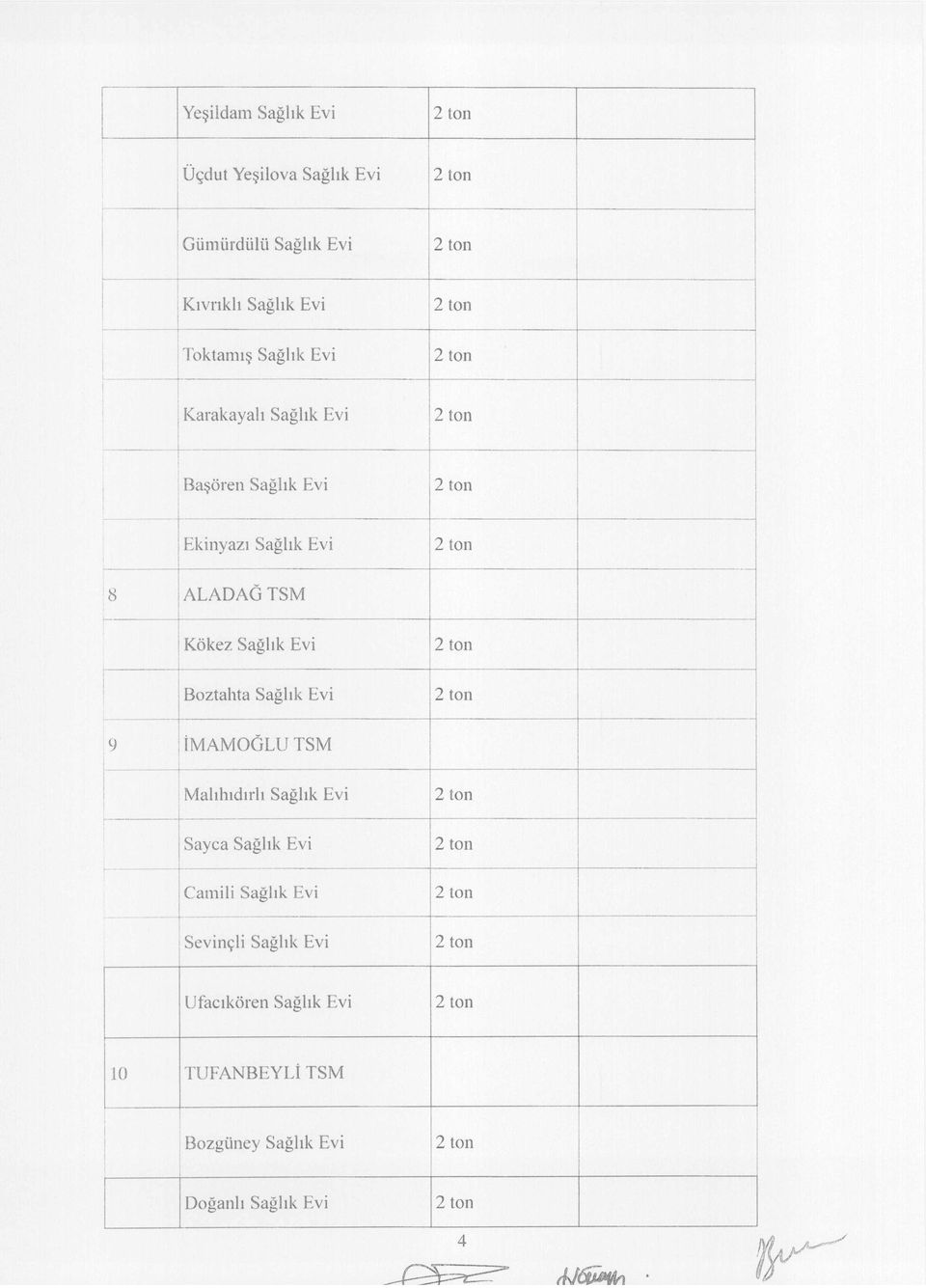 t-_,- Eknyazı Sağlık Ev " 8 IALADAGTSM "1 Kökez Sağlık Ev -1- Boztahta Sağlık Ev 9 MAMOGLU TSM -t